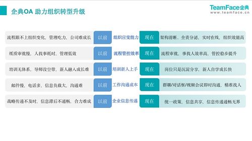 企典oa新一代數(shù)字化辦公系統(tǒng),整體提升企業(yè)組織效能