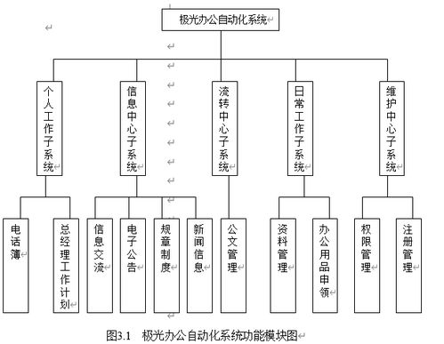 java辦公自動(dòng)化系統(tǒng)