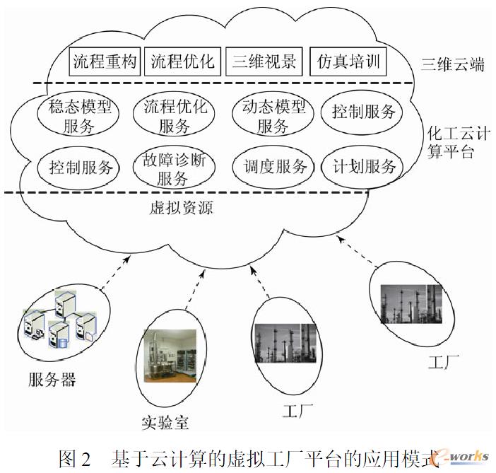 流程行業(yè)的“智能化工廠(chǎng)”思考